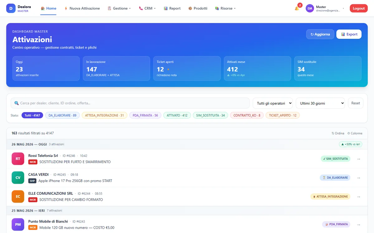 Dealora: la dashboard delle attivazioni (dati dimostrativi)